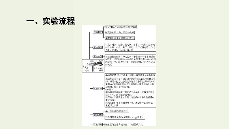 高考物理一轮复习课件实验4探究加速度与力质量的关系 (含答案)05