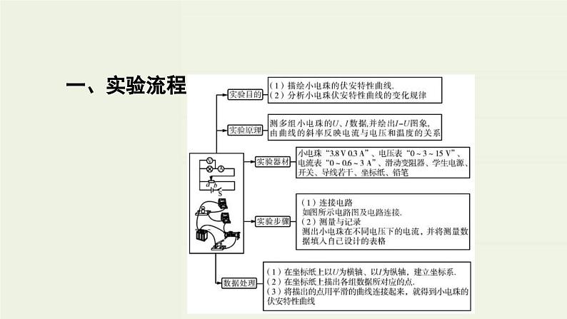 高考物理一轮复习课件实验9描绘小电珠的伏安特性曲线 (含答案)第5页