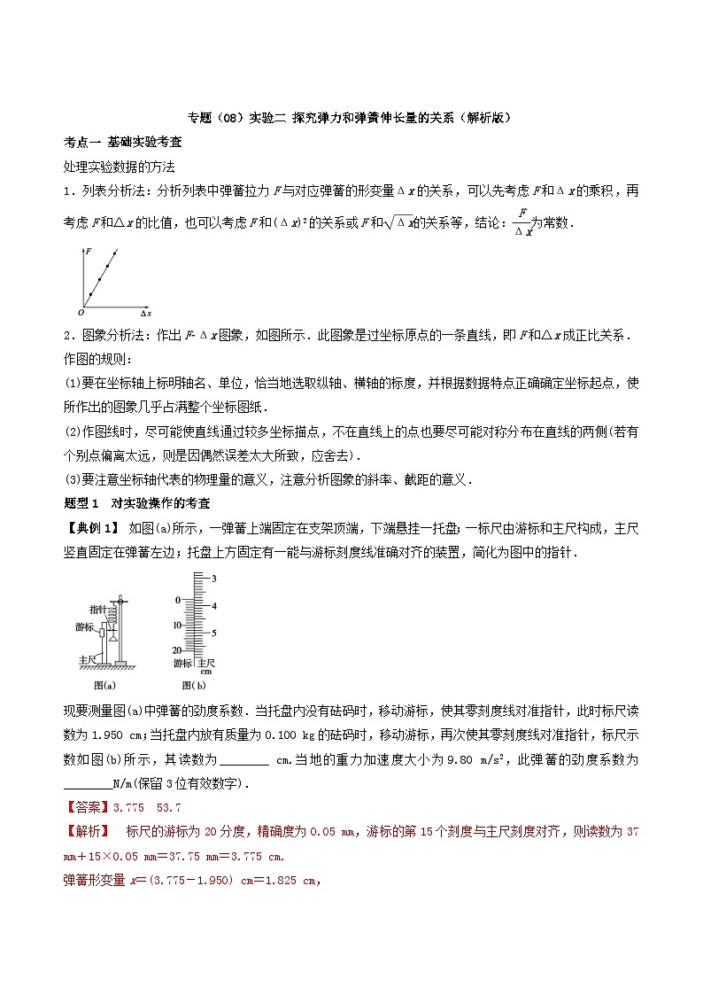 高考物理一轮复习考点回扣练专题（08）实验二 探究弹力和弹簧伸长量的关系（含解析）01