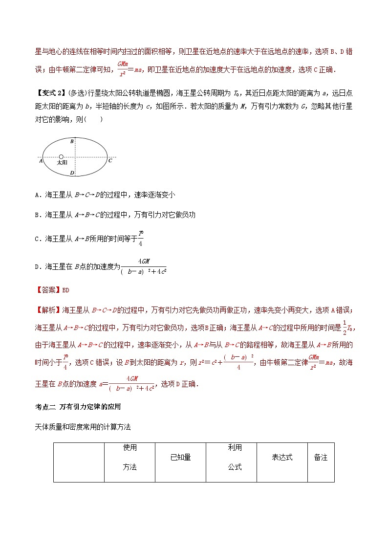 高考物理一轮复习考点回扣练专题（18）万有引力定律及应用（含解析）第3页