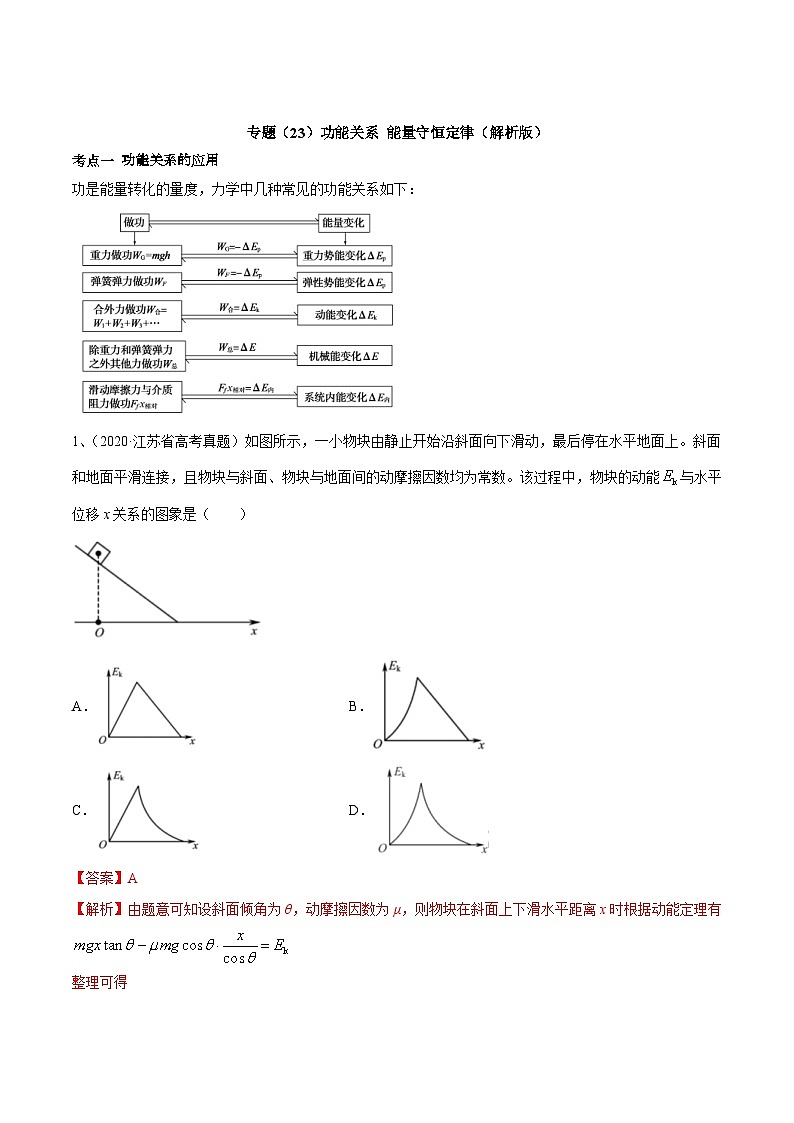 高考物理一轮复习考点回扣练专题（23）功能关系 能量守恒定律（含解析）第1页