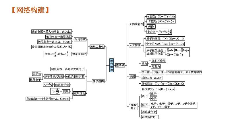 高考物理二轮复习课件专题七 光电效应　原子结构和原子核 (含解析)第7页