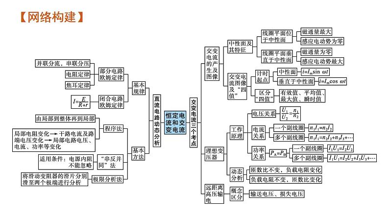 高考物理二轮复习课件专题四第1讲　恒定电流和交变电流 (含解析)第8页