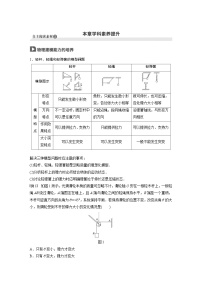 (新高考)高考物理一轮复习讲义 第2章 本章学科素养提升（含解析）