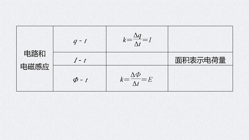 (新高考)高考物理二轮复习课件第2部分 解题技巧与增分策略 二、图像法在物理中的应用 (含解析)第7页