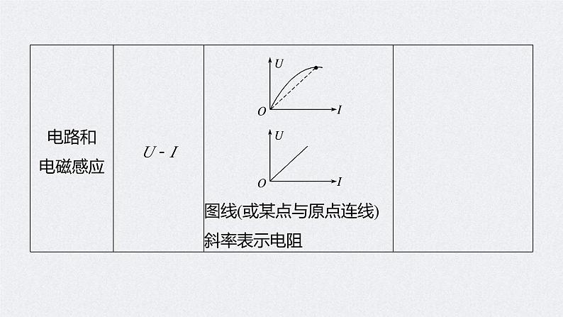 (新高考)高考物理二轮复习课件第2部分 解题技巧与增分策略 二、图像法在物理中的应用 (含解析)第8页