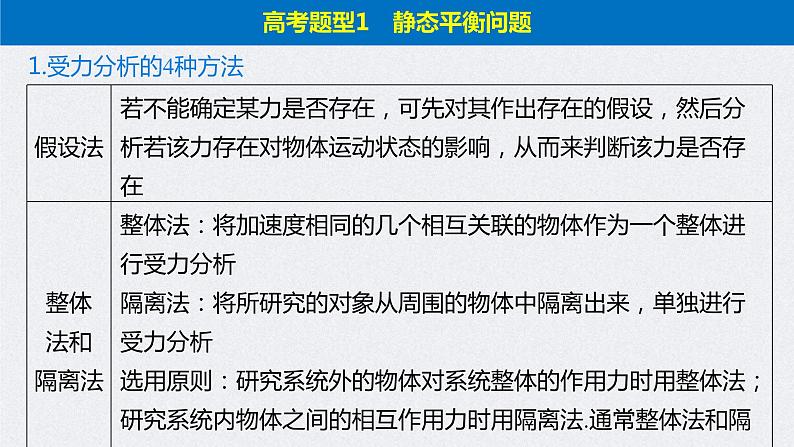 (新高考)高考物理二轮复习课件专题1 第1课时 力与物体的平衡 (含解析)05