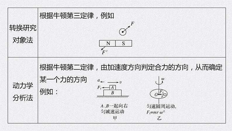 (新高考)高考物理二轮复习课件专题1 第1课时 力与物体的平衡 (含解析)06