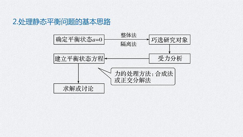 (新高考)高考物理二轮复习课件专题1 第1课时 力与物体的平衡 (含解析)07