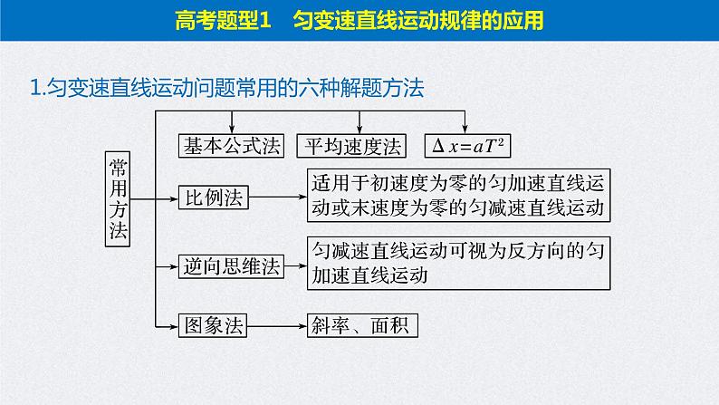 (新高考)高考物理二轮复习课件专题1 第2课时 牛顿运动定律与直线运动 (含解析)04