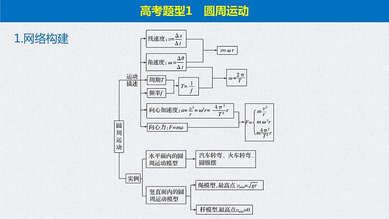 (新高考)高考物理二轮复习课件专题1 第5课时 圆周运动 万有引力与航天 (含解析)03