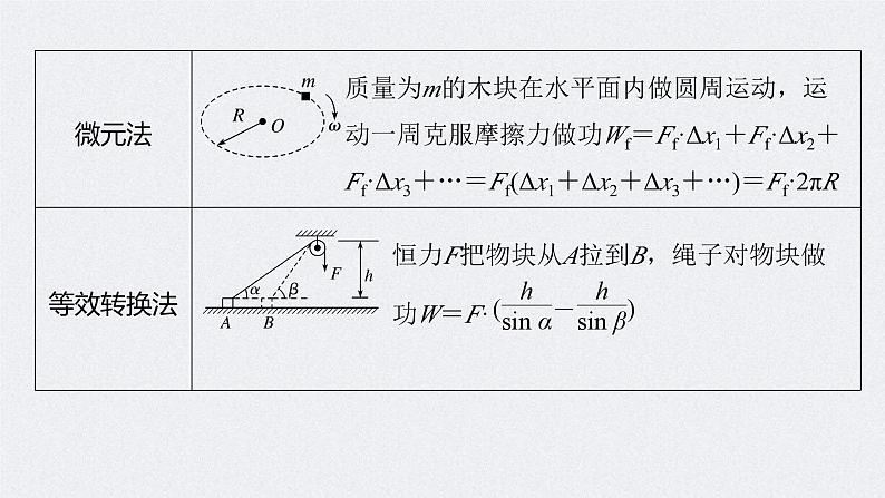 (新高考)高考物理二轮复习课件专题2 第6课时 功、功率 动能定理 (含解析)05