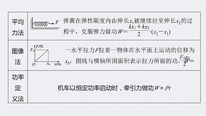 (新高考)高考物理二轮复习课件专题2 第6课时 功、功率 动能定理 (含解析)06