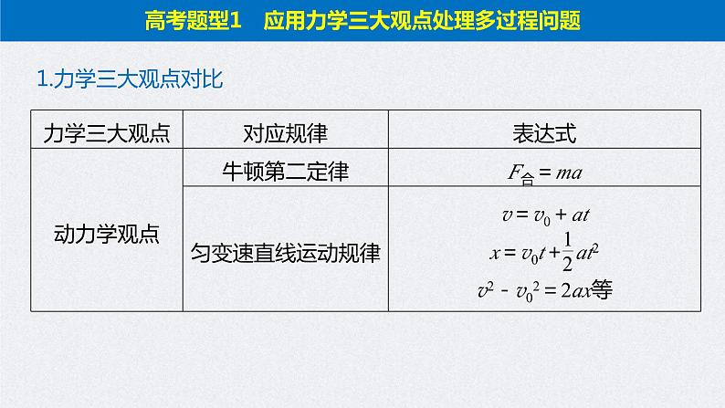 (新高考)高考物理二轮复习课件专题2 题型专练二 力学三大观点的综合应用 (含解析)04