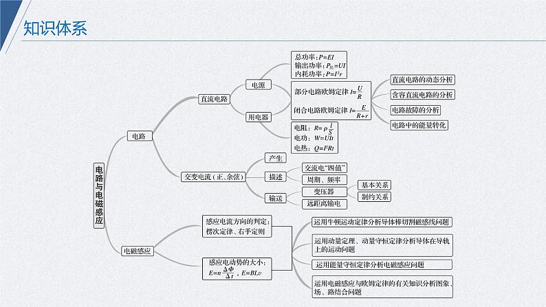 (新高考)高考物理二轮复习课件专题4 第14课时 直流电路与交流电路 (含解析)02