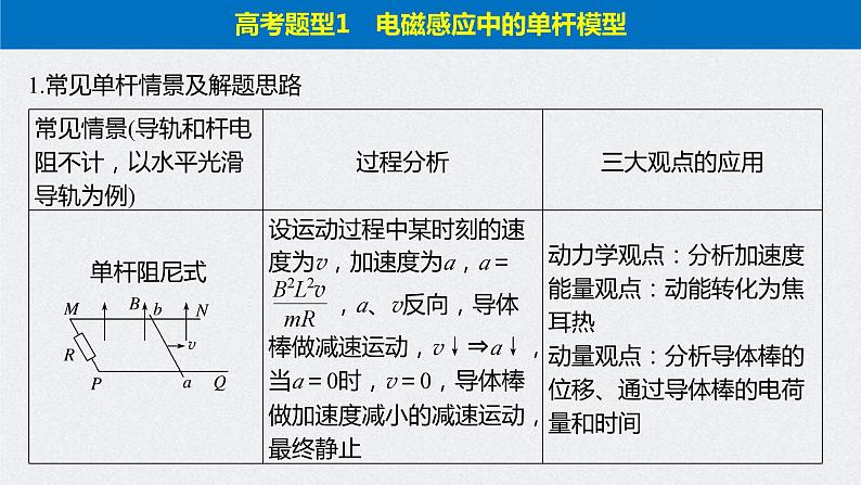 (新高考)高考物理二轮复习课件专题4 题型专练四 电磁感应中的单、双杆模型 (含解析)05