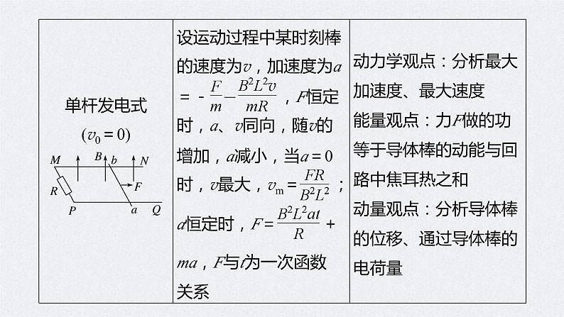 (新高考)高考物理二轮复习课件专题4 题型专练四 电磁感应中的单、双杆模型 (含解析)06