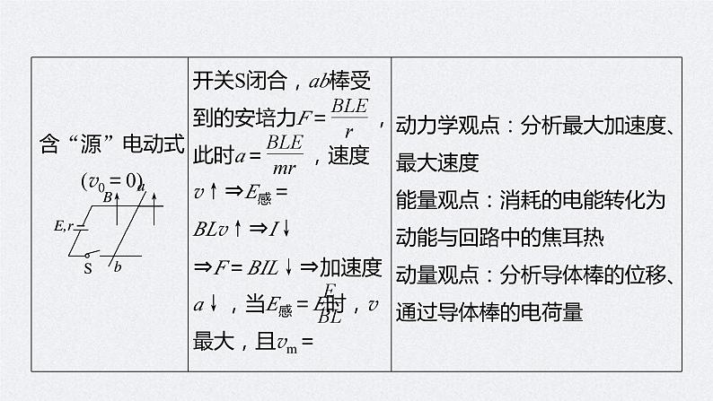 (新高考)高考物理二轮复习课件专题4 题型专练四 电磁感应中的单、双杆模型 (含解析)07