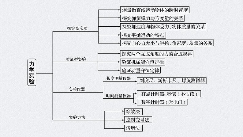 (新高考)高考物理二轮复习课件专题5 第17课时 力学实验 (含解析)第2页