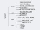 (新高考)高考物理二轮复习课件专题5 第17课时 力学实验 (含解析)