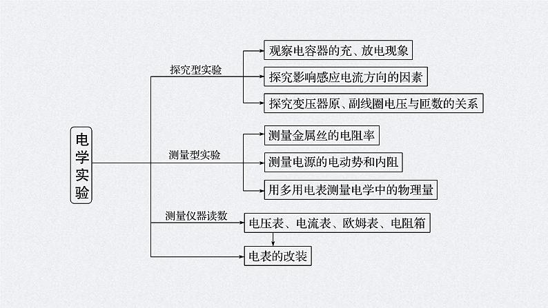 (新高考)高考物理二轮复习课件专题5 第18课时 电学实验 (含解析)第2页