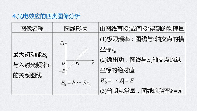 (新高考)高考物理二轮复习课件专题6 第21课时 近代物理 (含解析)06