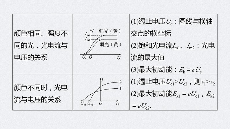 (新高考)高考物理二轮复习课件专题6 第21课时 近代物理 (含解析)07