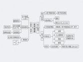 (新高考)高考物理二轮复习课件专题6 第21课时 近代物理 (含解析)