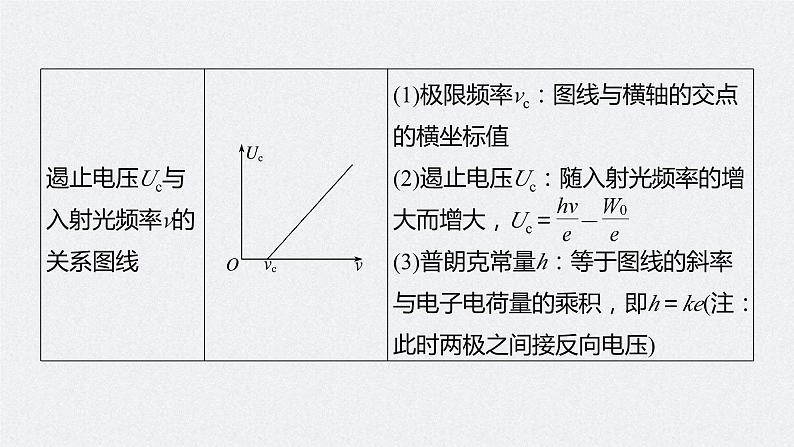 (新高考)高考物理二轮复习课件专题6 第21课时 近代物理 (含解析)第8页