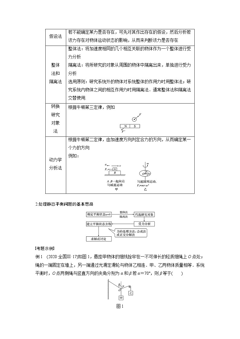 高考物理二轮复习讲练(新高考版) 第1部分 专题1 第1课时 力与物体的平衡（含解析）第2页
