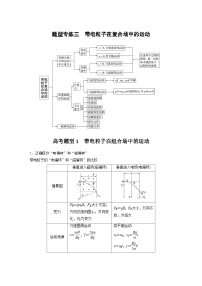 高考物理二轮复习讲练(新高考版) 第1部分 专题3 题型专练三 带电粒子在复合场中的运动（含解析）