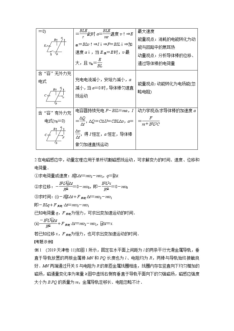 高考物理二轮复习讲练(新高考版) 第1部分 专题4 题型专练四 电磁感应中的单、双杆模型（含解析）02