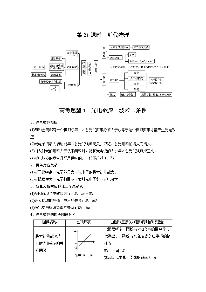 高考物理二轮复习讲练(新高考版) 第1部分 专题6 第21课时 近代物理（含解析）第1页