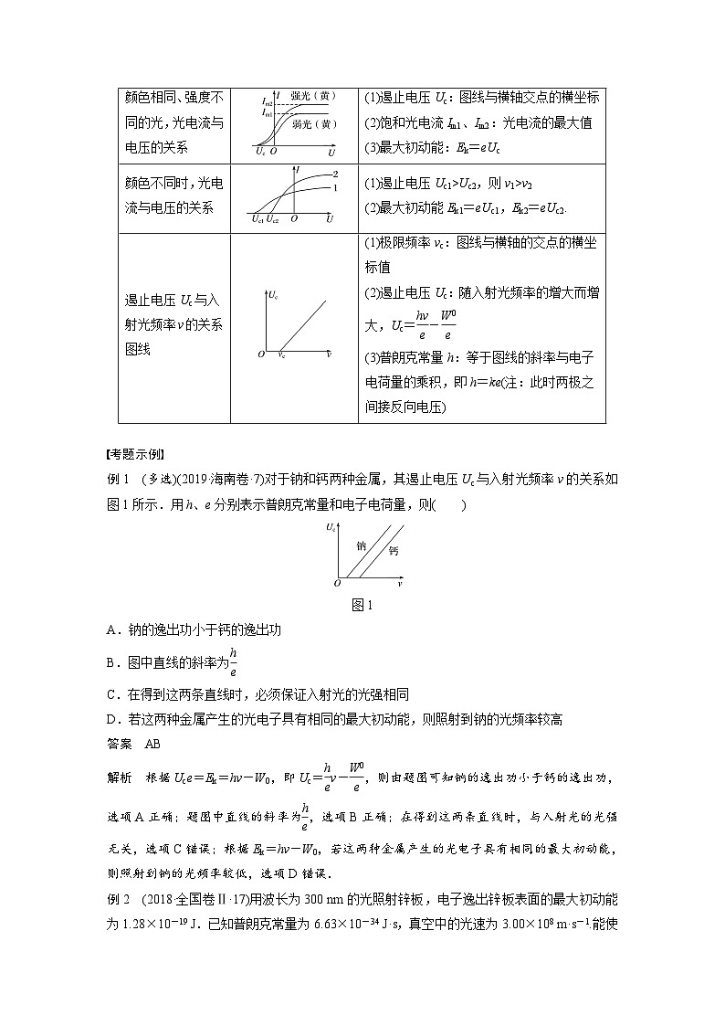 高考物理二轮复习讲练(新高考版) 第1部分 专题6 第21课时 近代物理（含解析）第2页