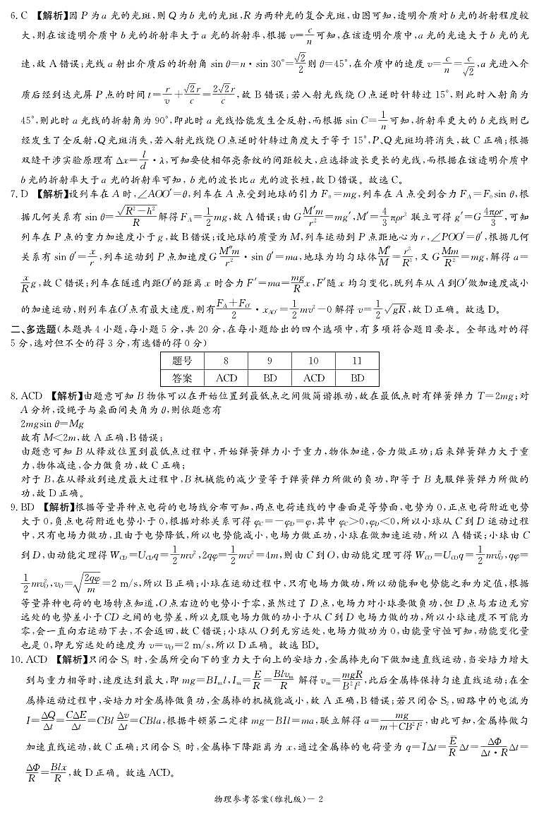湖南省雅礼中学2023届高三适月考卷（七）物理试卷及参考答案02