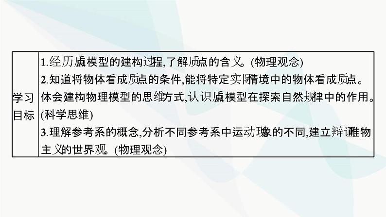 人教版高中物理必修第一册第1章运动的描述1质点参考系课件03