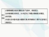 人教版高中物理必修第一册第3章相互作用——力2摩擦力课件