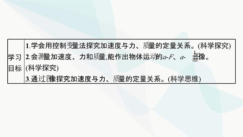 人教版高中物理必修第一册第4章运动和力的关系2实验探究加速度与力、质量的关系课件03