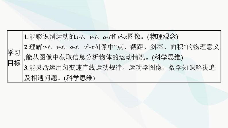 人教版高中物理必修第一册专题提升4运动图像追及相遇问题课件03