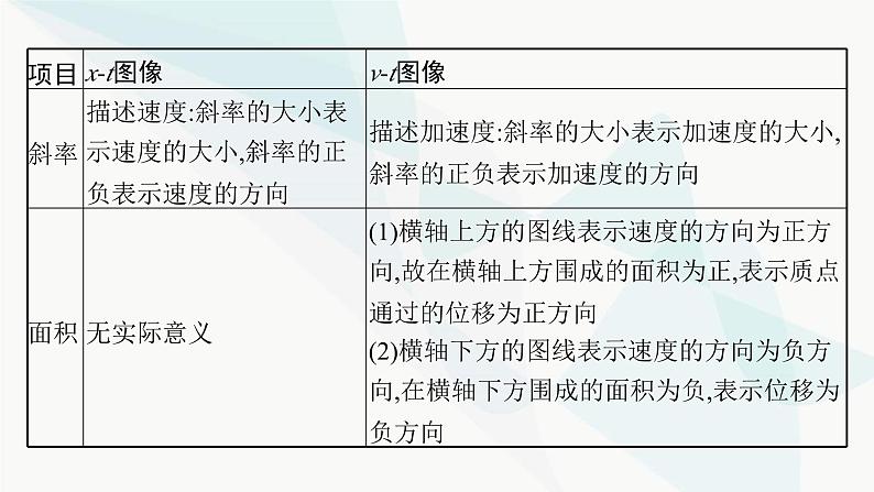 人教版高中物理必修第一册专题提升4运动图像追及相遇问题课件08