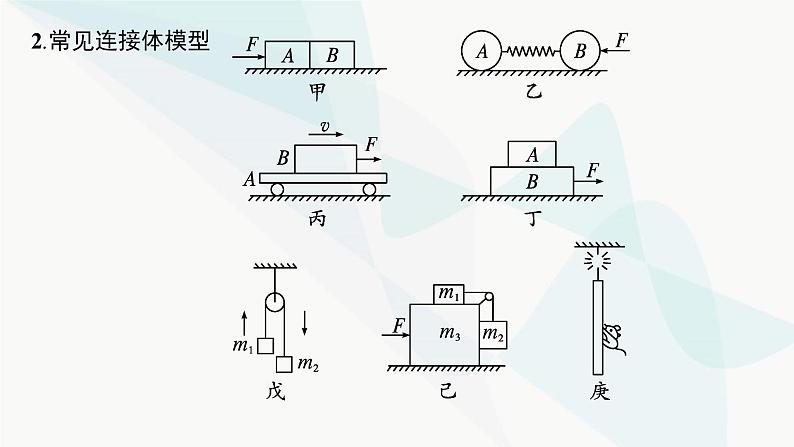 人教版高中物理必修第一册专题提升7连接体问题动力学图像课件06