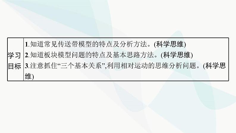 人教版高中物理必修第一册专题提升8传送带模型板块模型课件第3页