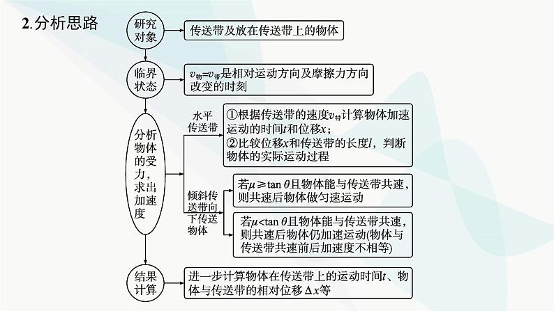 人教版高中物理必修第一册专题提升8传送带模型板块模型课件第6页