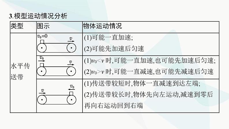 人教版高中物理必修第一册专题提升8传送带模型板块模型课件第7页