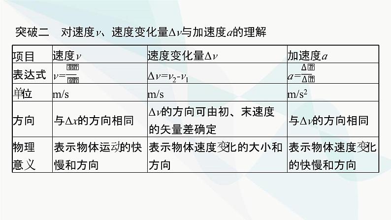 人教版高中物理必修第一册第1章运动的描述本章整合课件05