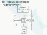 人教版高中物理必修第一册第2章匀变速直线运动的研究本章整合课件