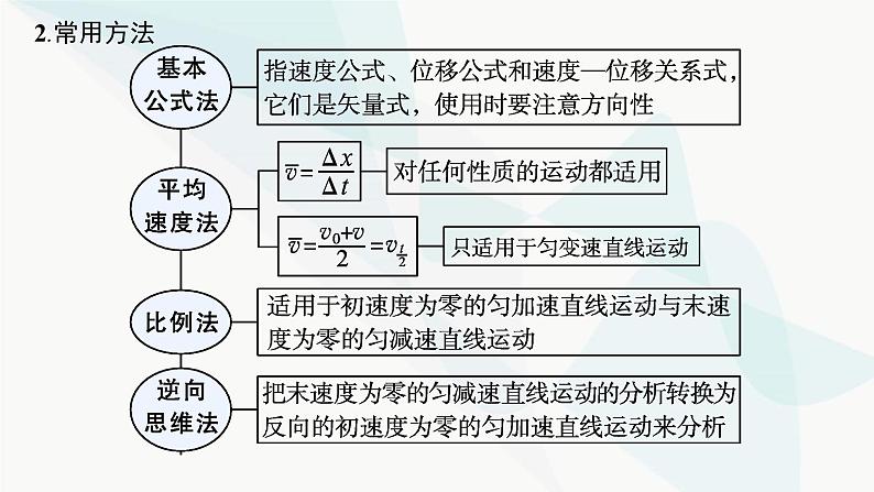 人教版高中物理必修第一册第2章匀变速直线运动的研究本章整合课件03