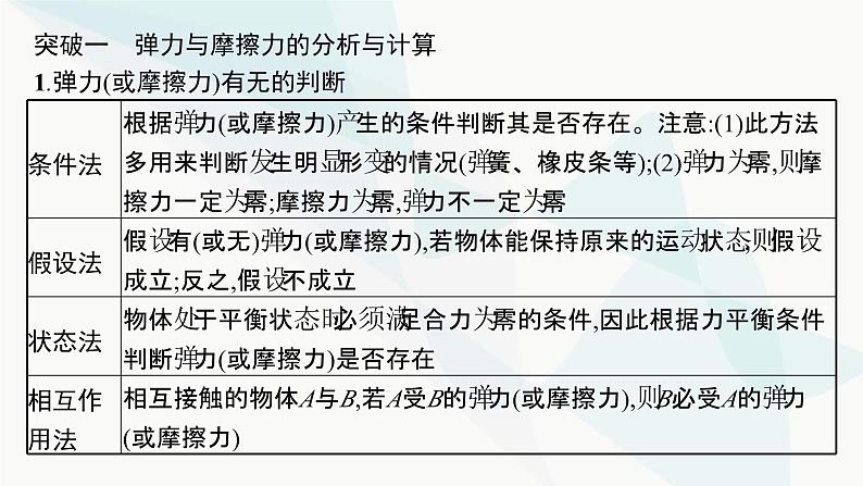 人教版高中物理必修第一册第3章相互作用——力本章整合课件第2页