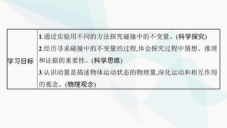 人教版高中物理选择性必修第一册第1章动量守恒定律1动量课件03