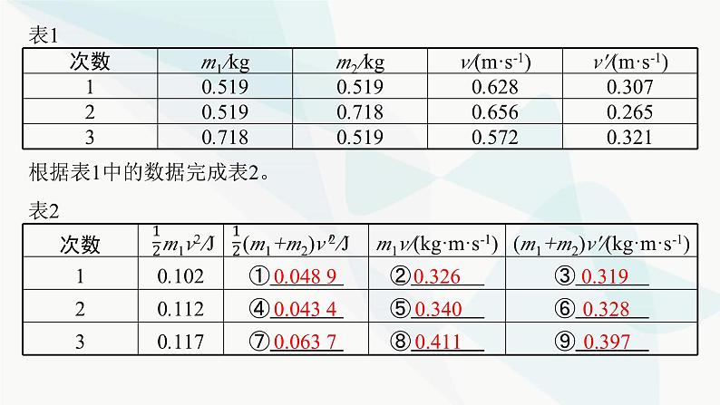 人教版高中物理选择性必修第一册第1章动量守恒定律1动量课件08